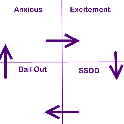 Job Stages